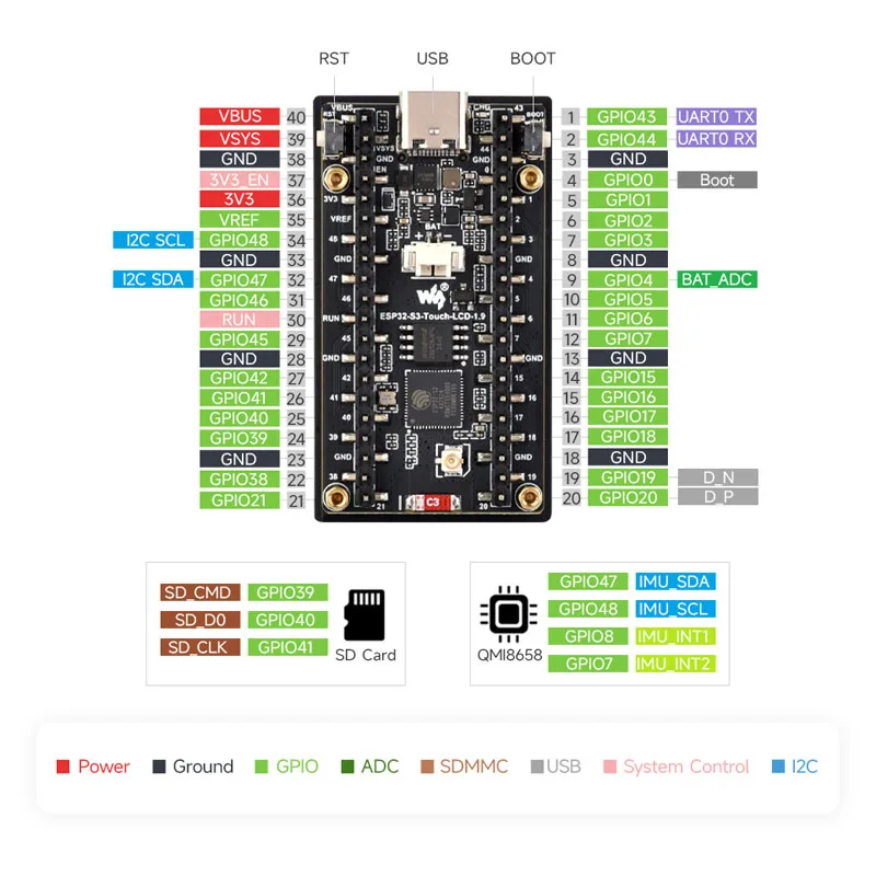 Waveshare ESP32-C6, 1,9-дюймов – обзор и цена Waveshare Esp32