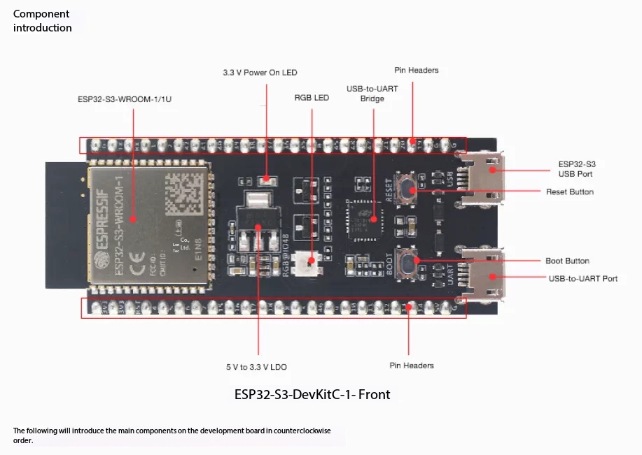 Espressif ESP32-S3-DevKitC-1 – – обзор и цена Esp32 S3 Devkitc 1
