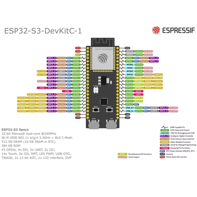 Плата разработки Espressif ESP – обзор и цена Devkitc