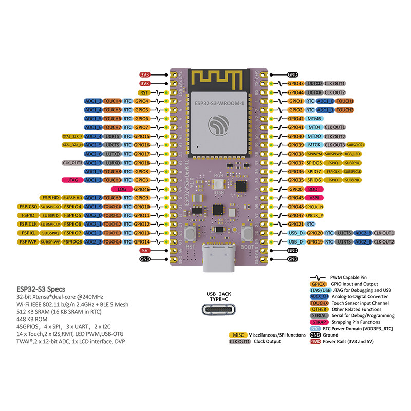 Плата разработки ESP32 S3 Core – обзор и цена Esp32 S3 Devkitc 1