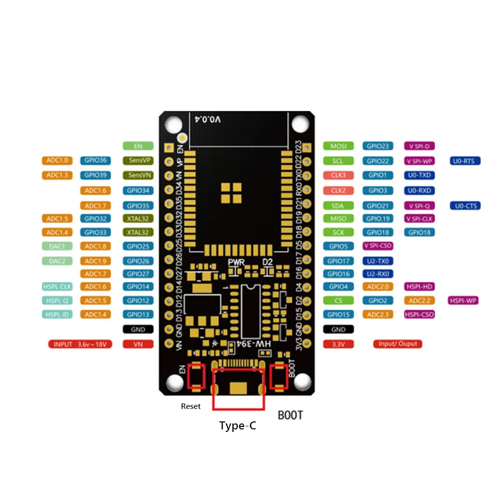 Макетная плата ESP32, модуль W – обзор и цена Nodemcu 32S