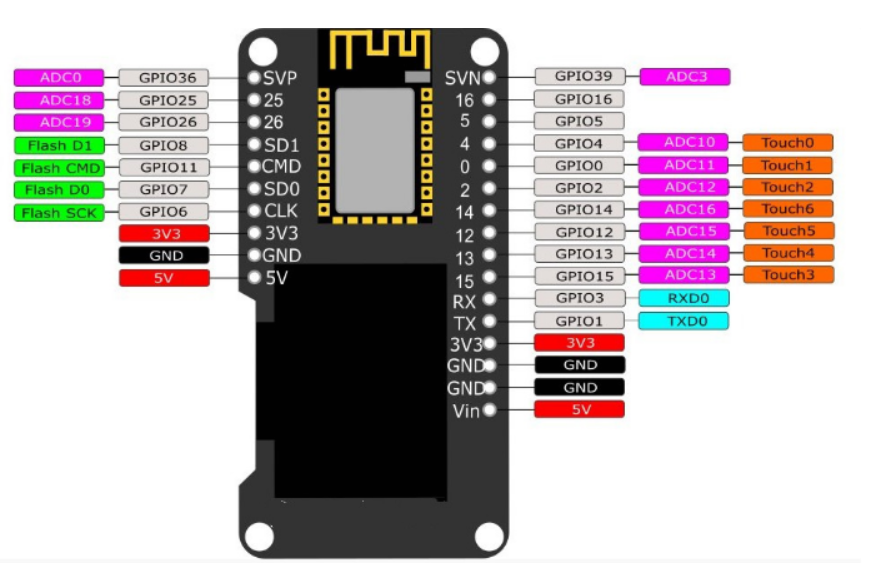 ESP32 телефон с 10,1-дюймовым  – обзор и цена Wemos D1