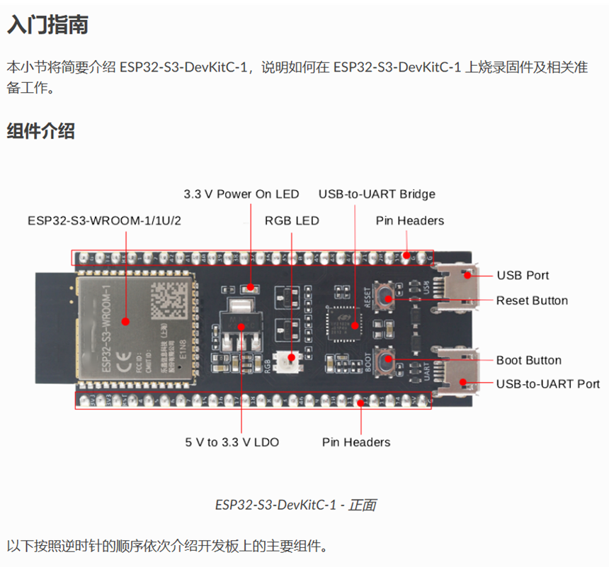 Адаптерная плата ESP32 S3, сов – обзор и цена Esp32 S3 Devkitc 1