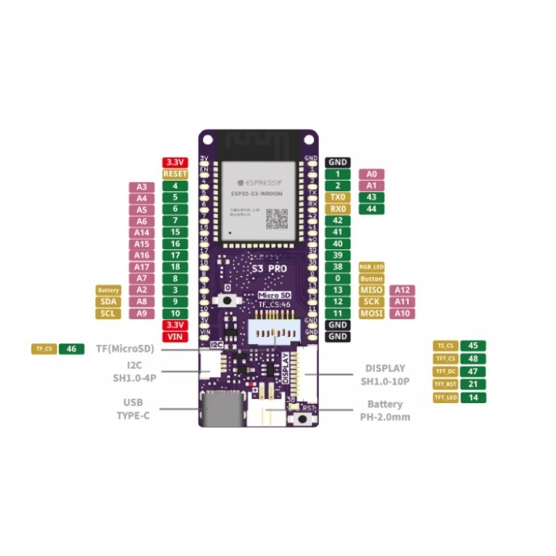 Плата IoT LOLIN S3 Pro V1.0.0  – обзор и цена Lolin S3