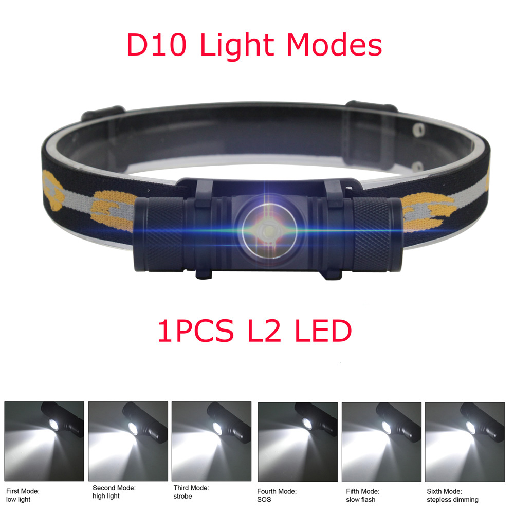 BORUiT D10/D20 Мощный светодио – обзор и цена Lolin D32